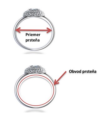 spravna velkost prstena