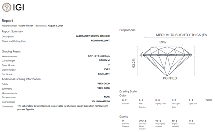 Prsteň s laboratórnym briliantom R075b 0,53ct